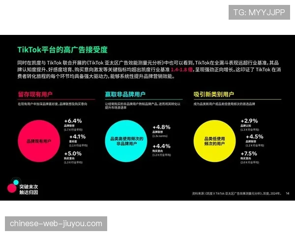 TikTok全球挑战赛与NBA赛事联动，话题播放量增长驱动力分析